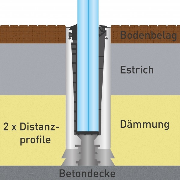 Erhöhungsprofil für Glasbrüstungen ohne Flansch - Edelstahloptik